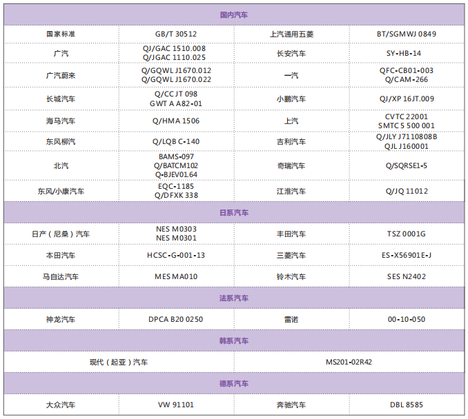 汽車ELV測試標準一覽表.png